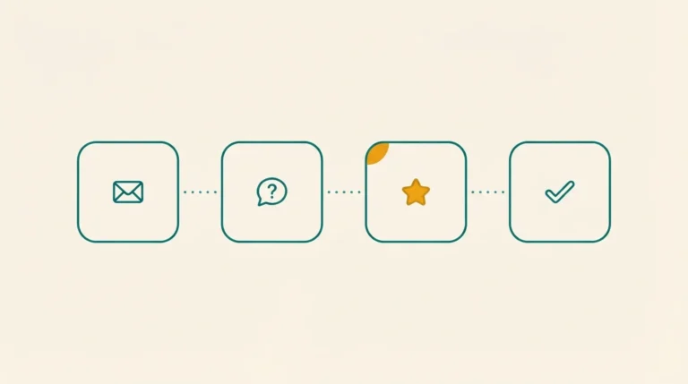 Open house follow-up sequence — 4-touch email cadence timeline