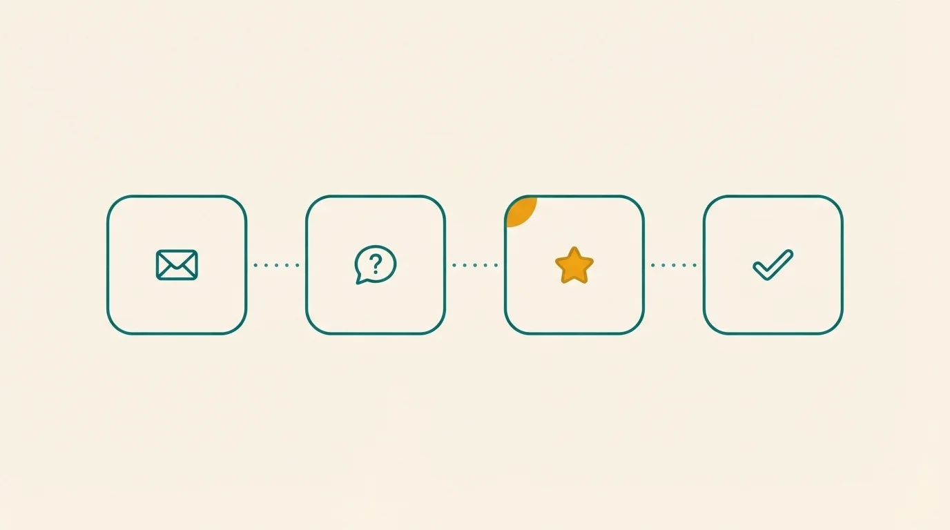 Open house follow-up sequence — 4-touch email cadence timeline