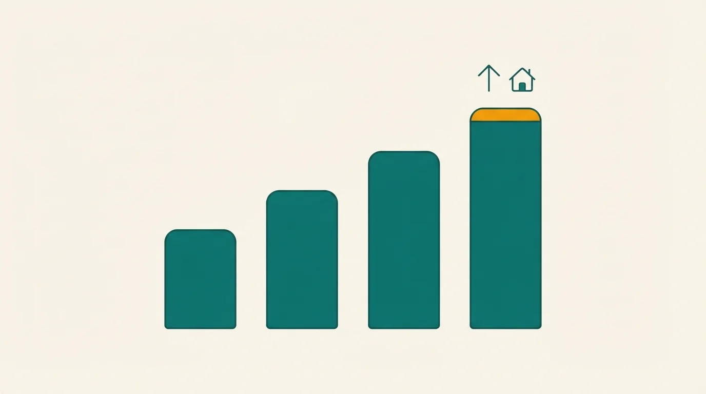 Open house lead conversion rate benchmarks chart for real estate agents
